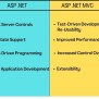 Difference Between ASP.NET And ASP.NET MVC